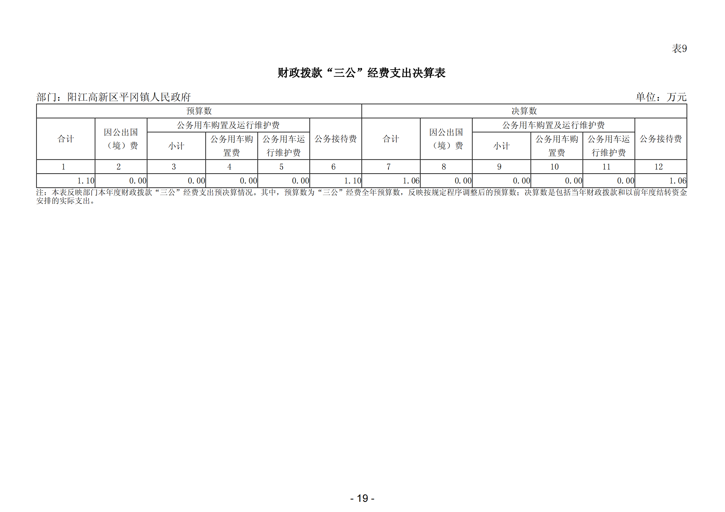 2023年度陽江高新區(qū)平岡鎮(zhèn)人民政府部門決算_20.png