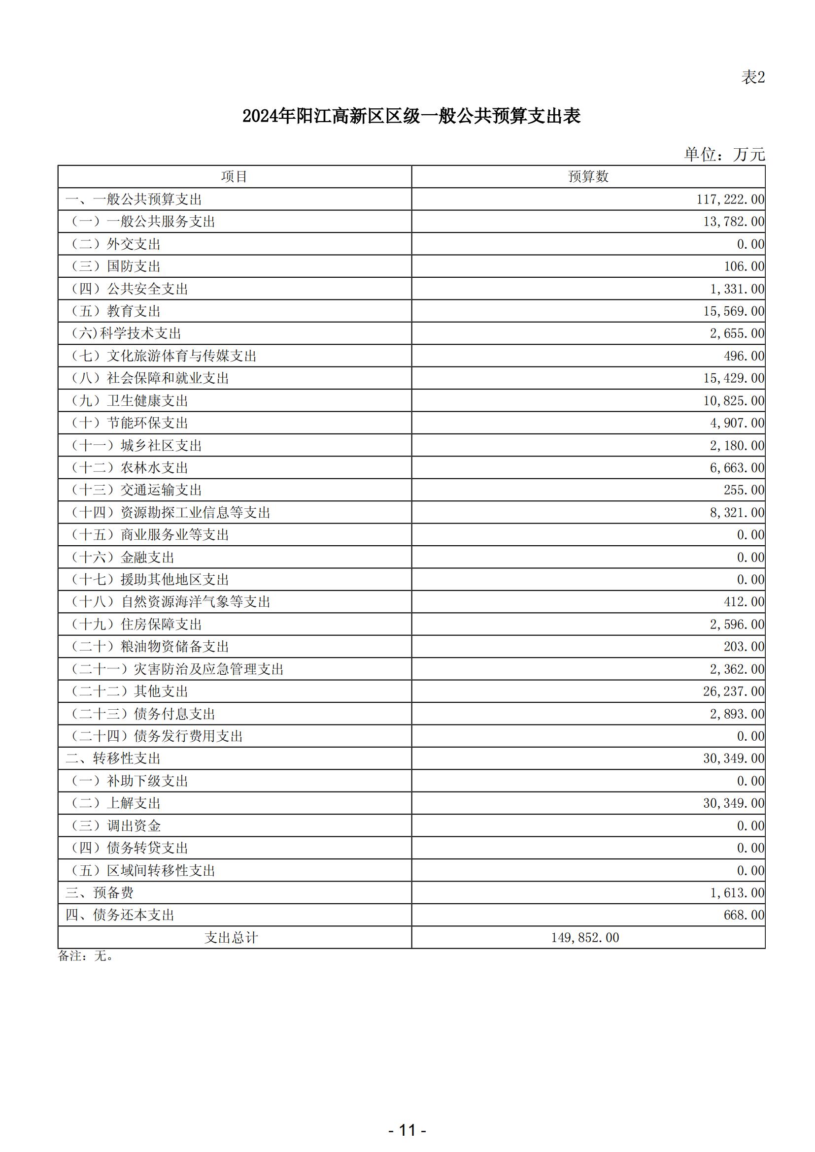 2024年陽(yáng)江高新技術(shù)產(chǎn)業(yè)開(kāi)發(fā)區(qū)政府預(yù)算_12.jpg