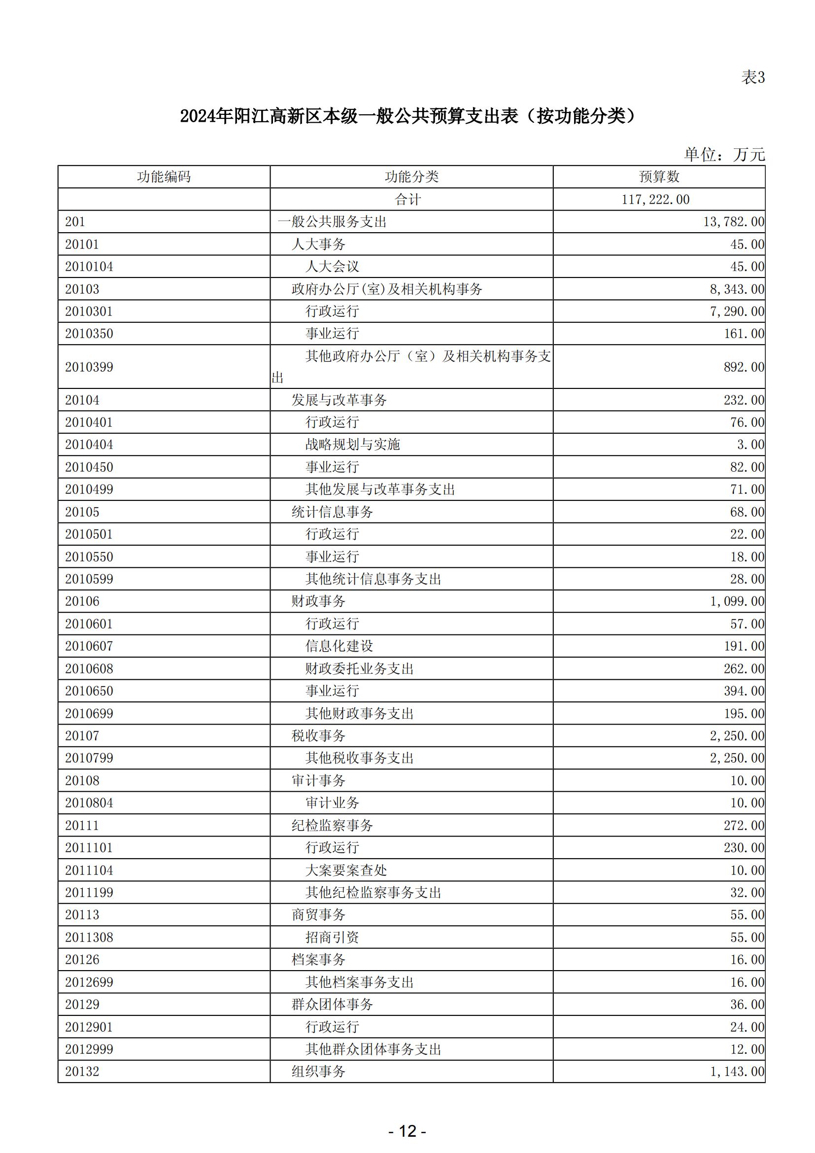 2024年陽(yáng)江高新技術(shù)產(chǎn)業(yè)開(kāi)發(fā)區(qū)政府預(yù)算_13.jpg