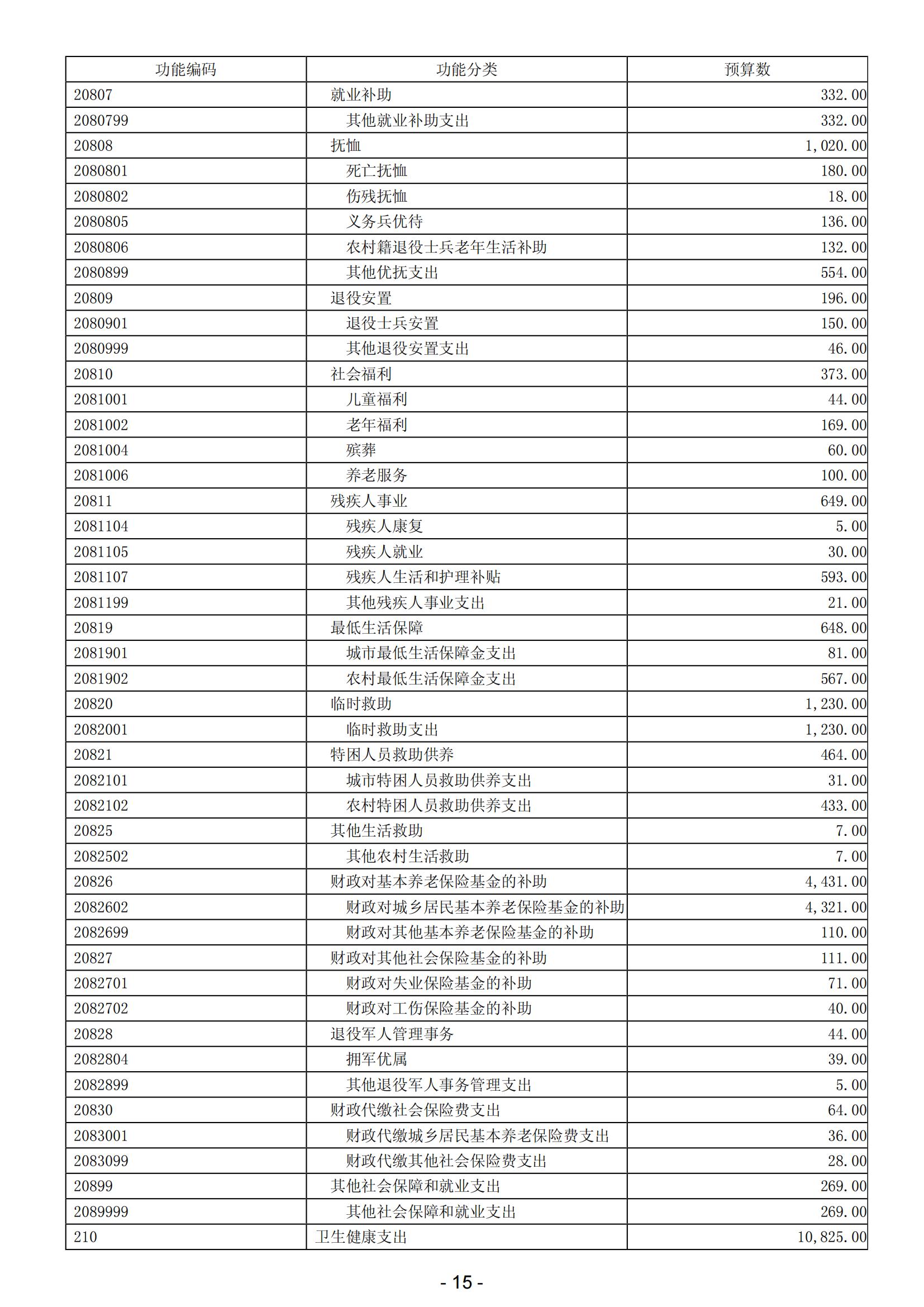 2024年陽(yáng)江高新技術(shù)產(chǎn)業(yè)開(kāi)發(fā)區(qū)政府預(yù)算_16.jpg