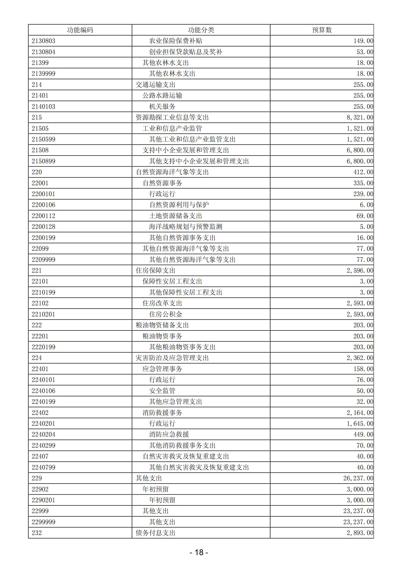 2024年陽(yáng)江高新技術(shù)產(chǎn)業(yè)開(kāi)發(fā)區(qū)政府預(yù)算_19.jpg