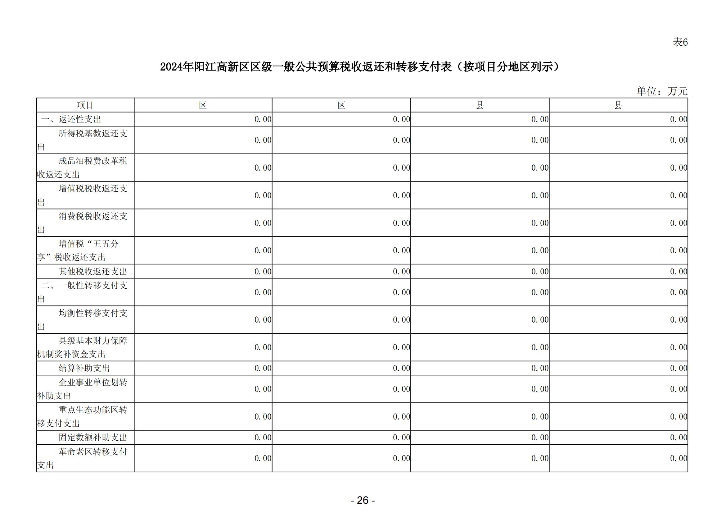 2024年陽(yáng)江高新技術(shù)產(chǎn)業(yè)開(kāi)發(fā)區(qū)政府預(yù)算_27.jpg