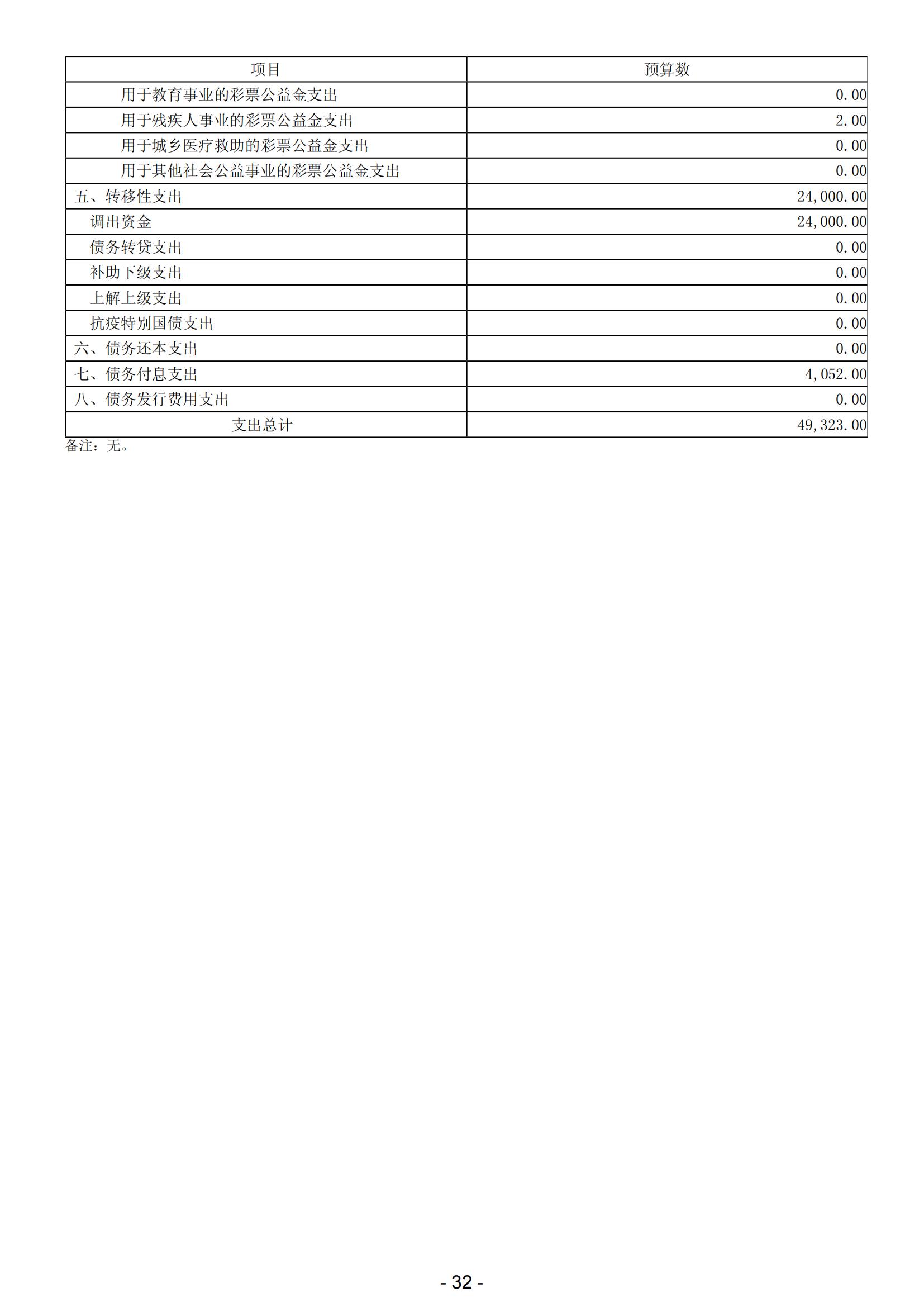 2024年陽(yáng)江高新技術(shù)產(chǎn)業(yè)開(kāi)發(fā)區(qū)政府預(yù)算_33.jpg