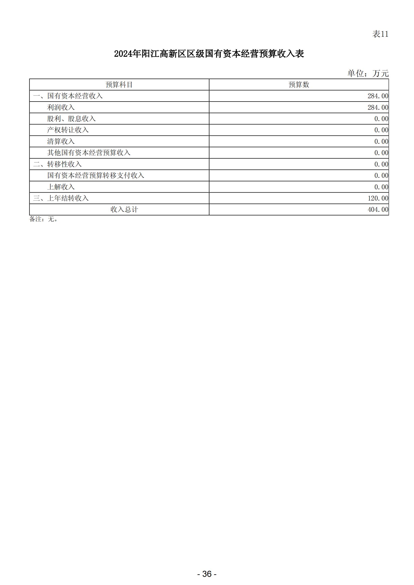 2024年陽(yáng)江高新技術(shù)產(chǎn)業(yè)開(kāi)發(fā)區(qū)政府預(yù)算_37.jpg