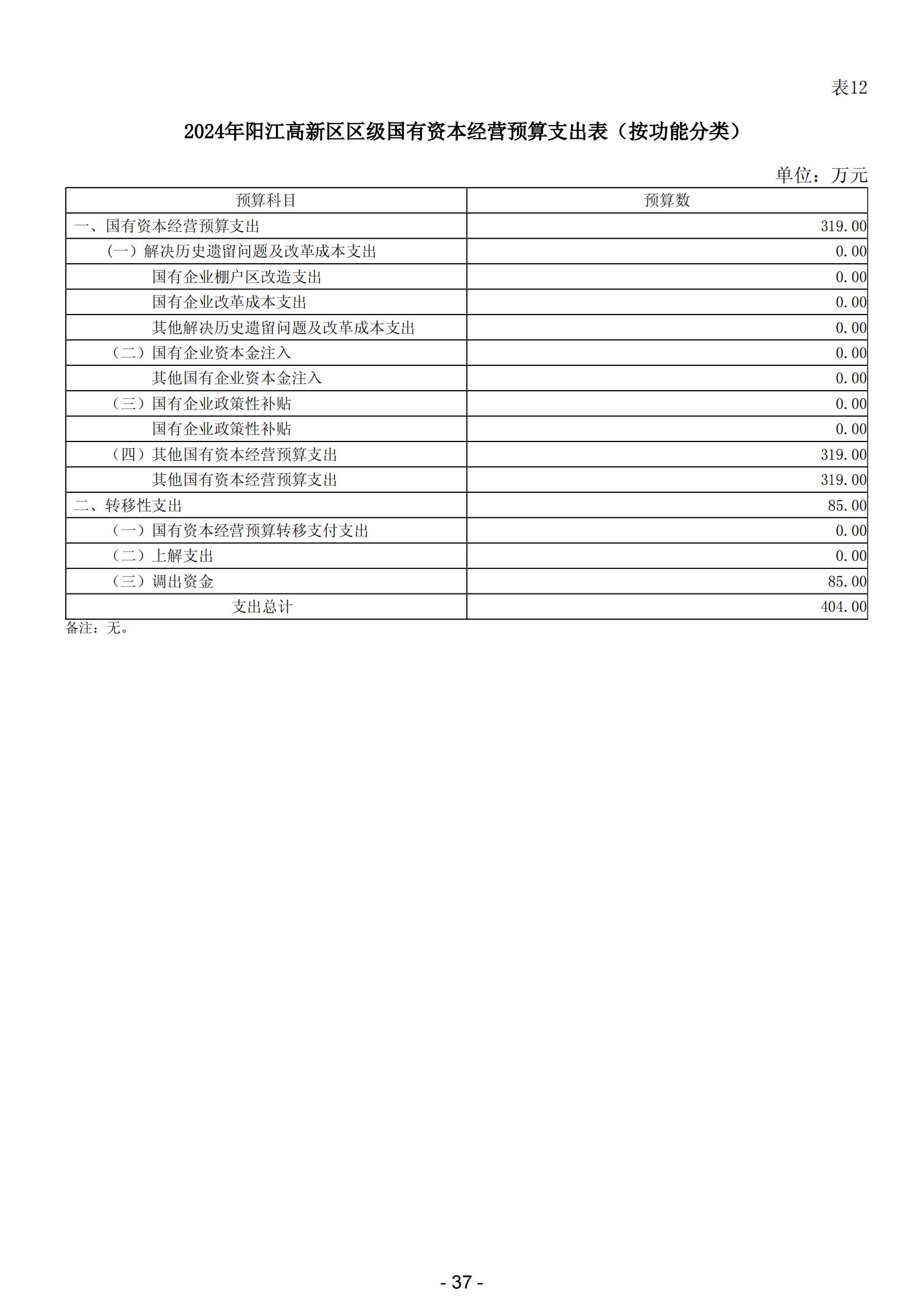 2024年陽(yáng)江高新技術(shù)產(chǎn)業(yè)開(kāi)發(fā)區(qū)政府預(yù)算_38.jpg