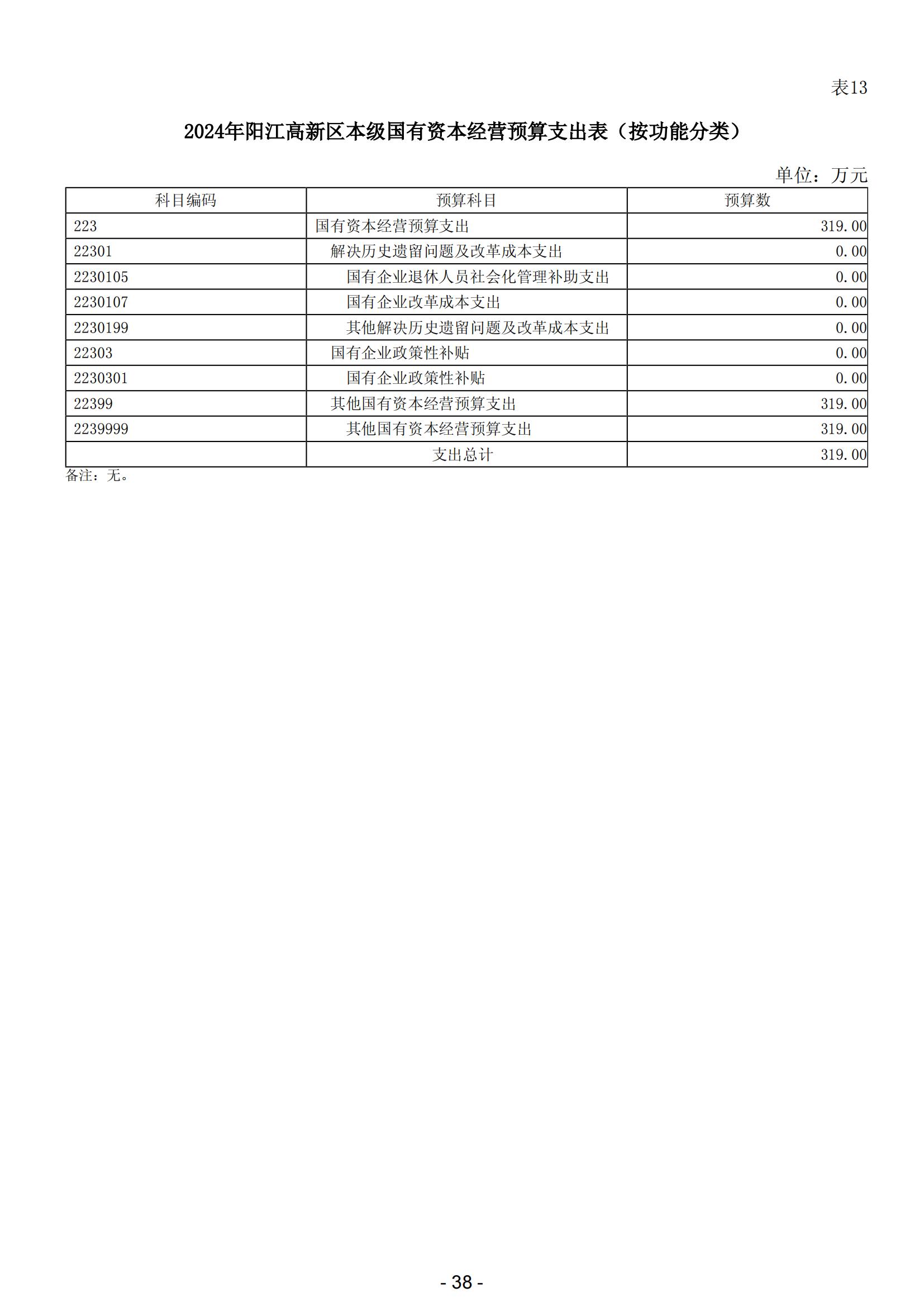 2024年陽(yáng)江高新技術(shù)產(chǎn)業(yè)開(kāi)發(fā)區(qū)政府預(yù)算_39.jpg