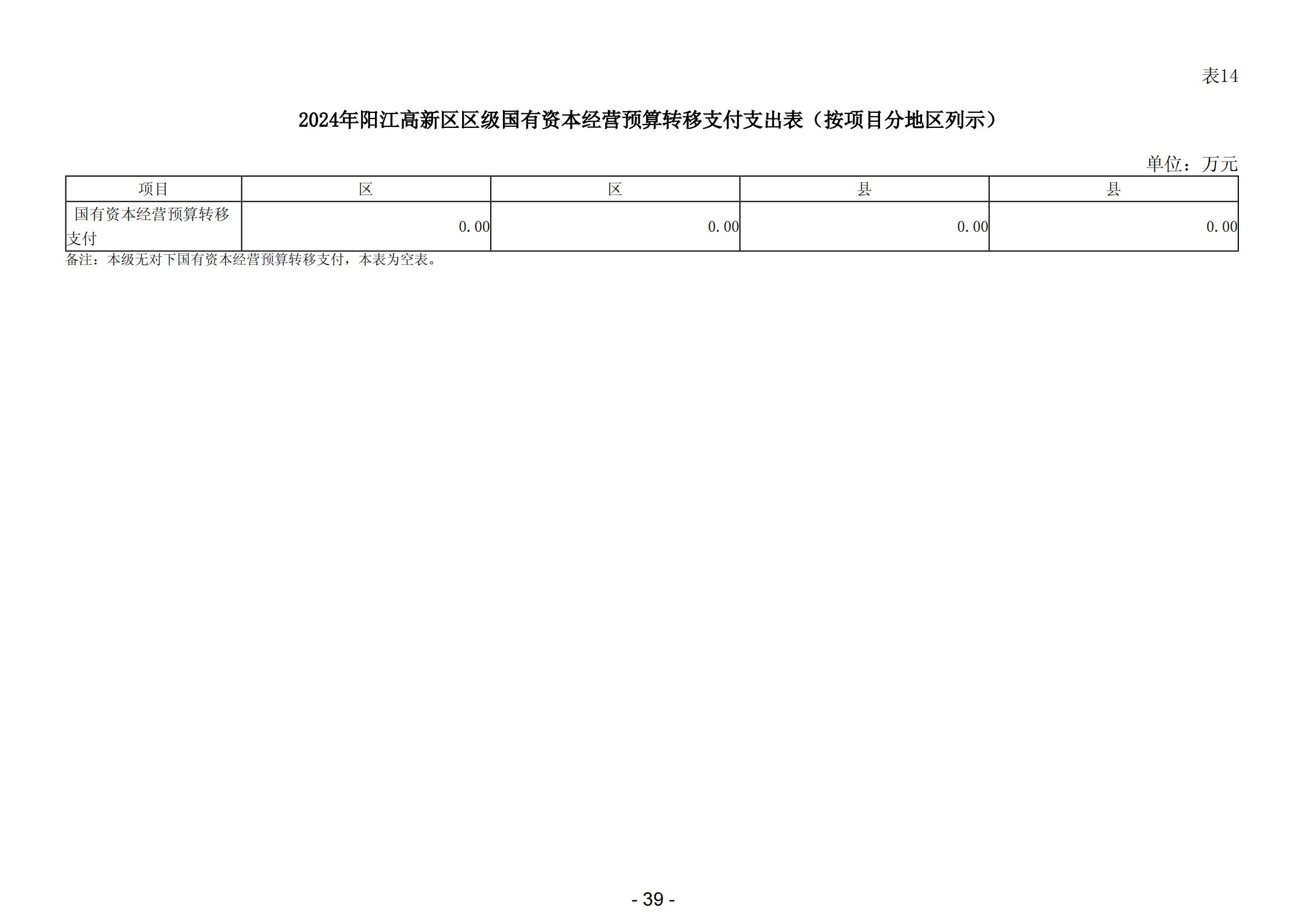 2024年陽(yáng)江高新技術(shù)產(chǎn)業(yè)開(kāi)發(fā)區(qū)政府預(yù)算_40.jpg