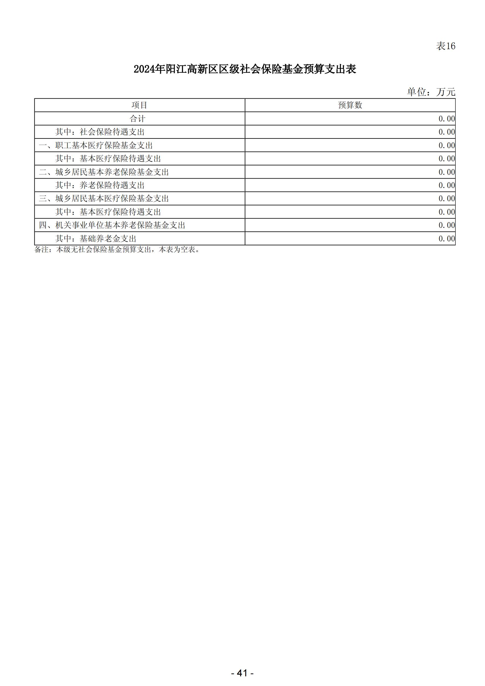 2024年陽(yáng)江高新技術(shù)產(chǎn)業(yè)開(kāi)發(fā)區(qū)政府預(yù)算_42.jpg