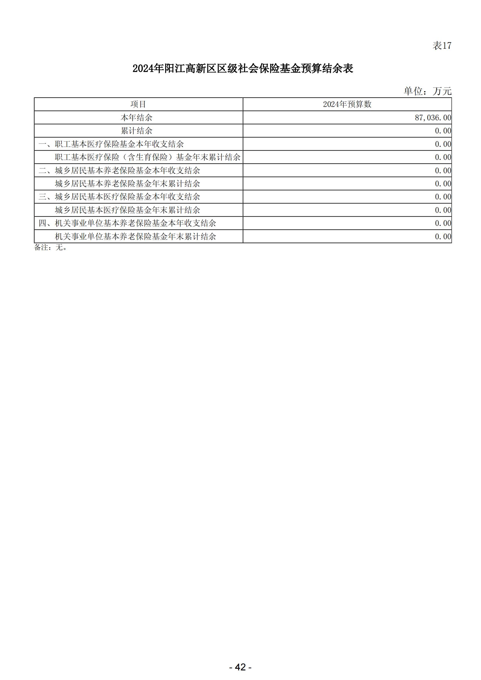 2024年陽(yáng)江高新技術(shù)產(chǎn)業(yè)開(kāi)發(fā)區(qū)政府預(yù)算_43.jpg