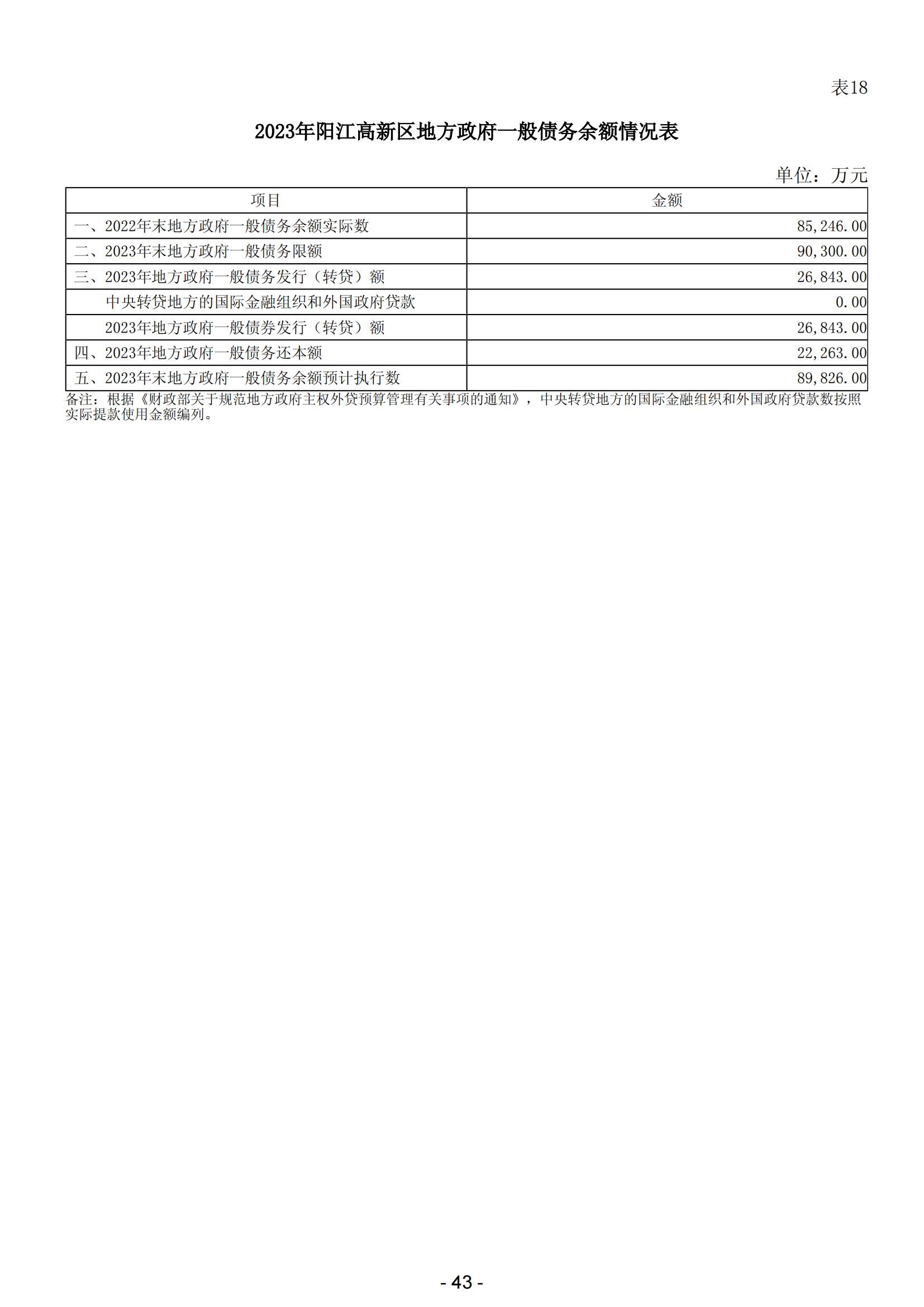 2024年陽(yáng)江高新技術(shù)產(chǎn)業(yè)開(kāi)發(fā)區(qū)政府預(yù)算_44.jpg