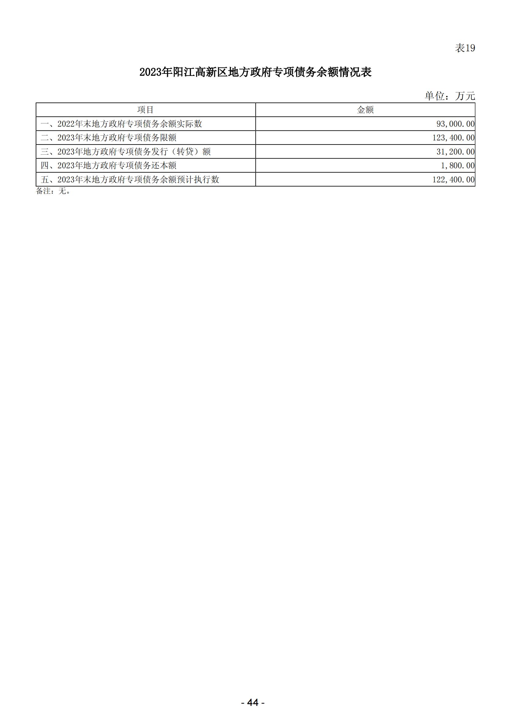 2024年陽(yáng)江高新技術(shù)產(chǎn)業(yè)開(kāi)發(fā)區(qū)政府預(yù)算_45.jpg