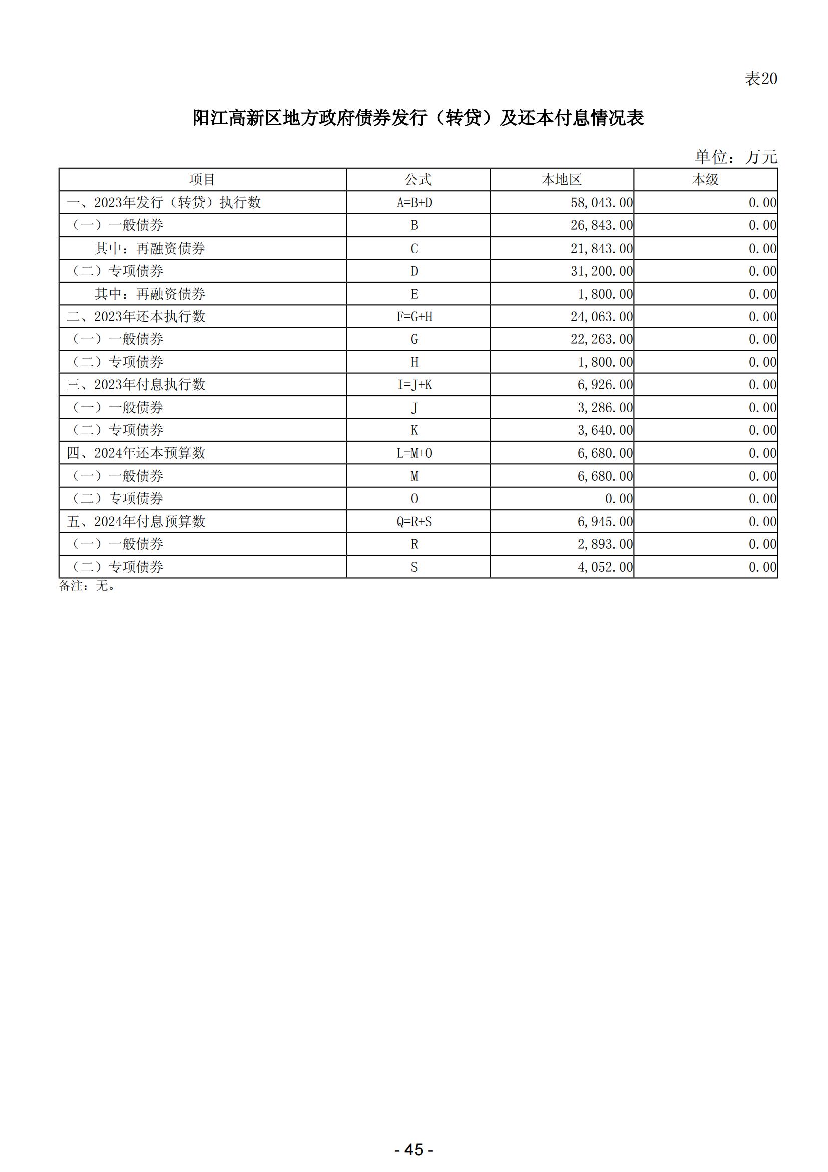 2024年陽(yáng)江高新技術(shù)產(chǎn)業(yè)開(kāi)發(fā)區(qū)政府預(yù)算_46.jpg