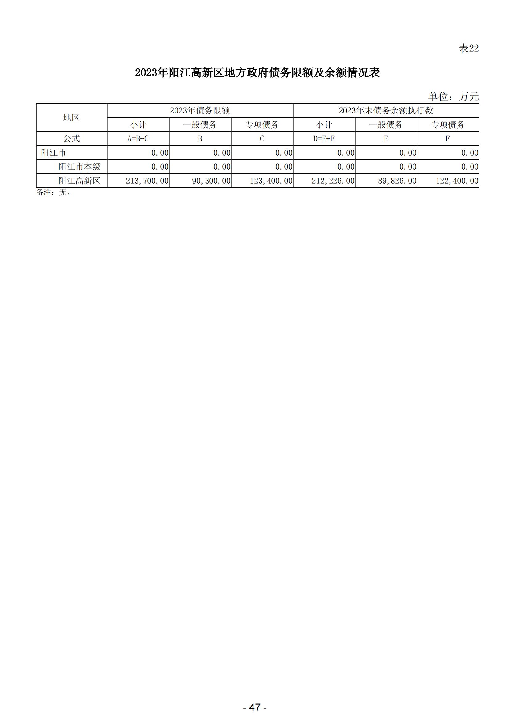 2024年陽(yáng)江高新技術(shù)產(chǎn)業(yè)開(kāi)發(fā)區(qū)政府預(yù)算_48.jpg