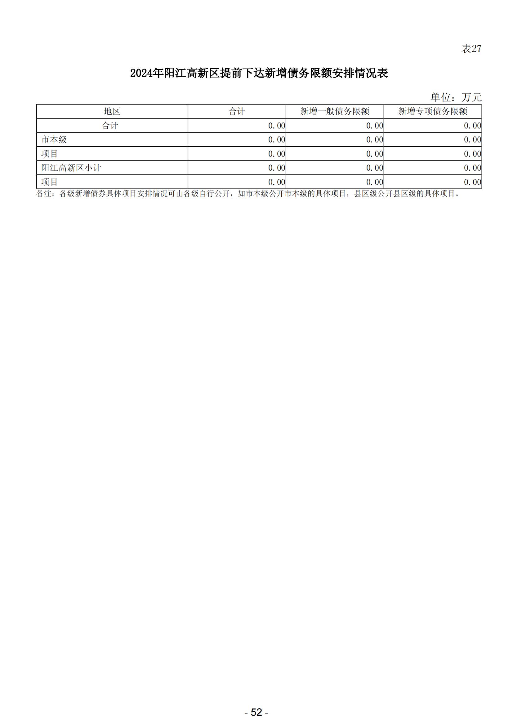 2024年陽(yáng)江高新技術(shù)產(chǎn)業(yè)開(kāi)發(fā)區(qū)政府預(yù)算_53.jpg