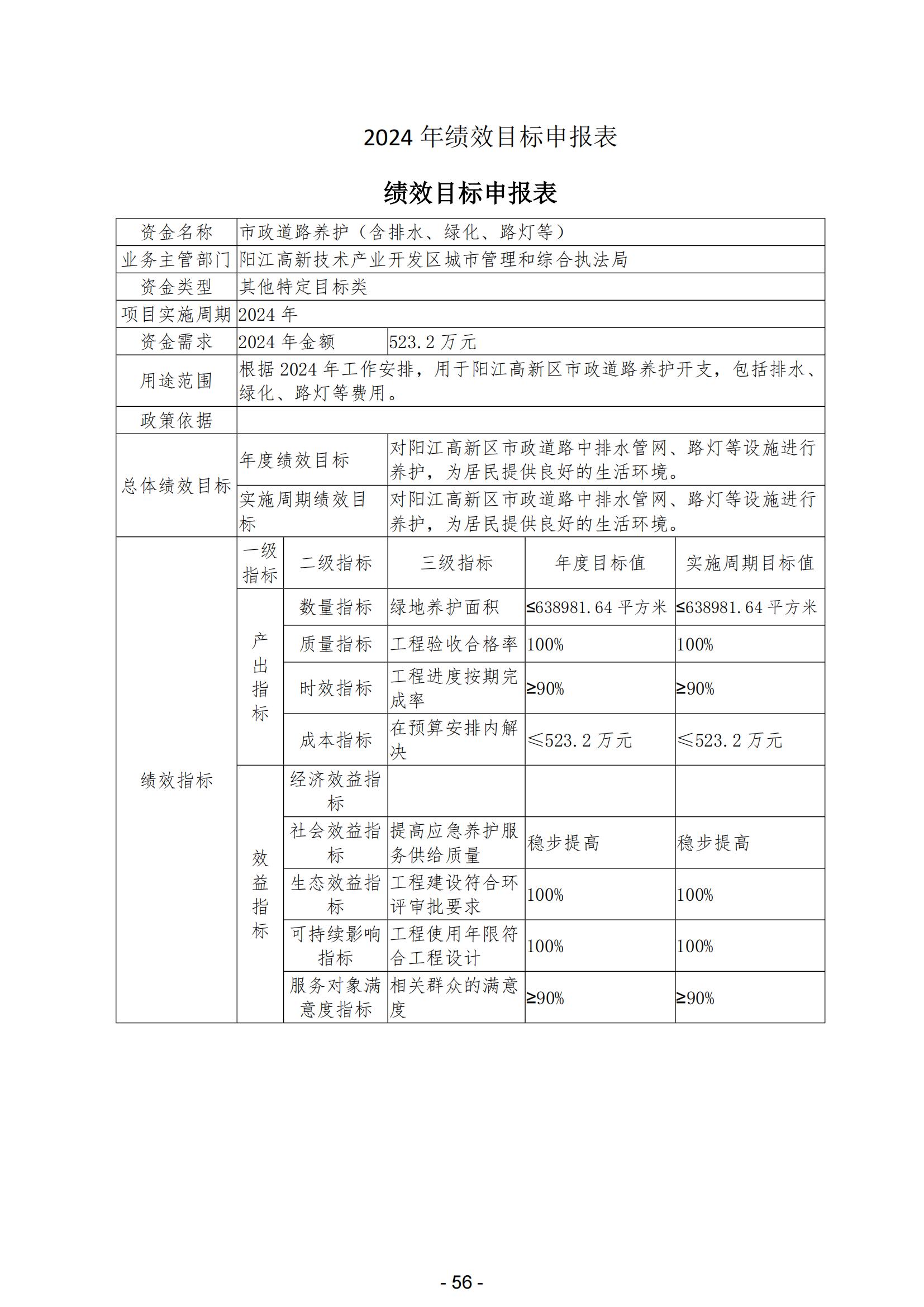 2024年陽(yáng)江高新技術(shù)產(chǎn)業(yè)開(kāi)發(fā)區(qū)政府預(yù)算_57.jpg