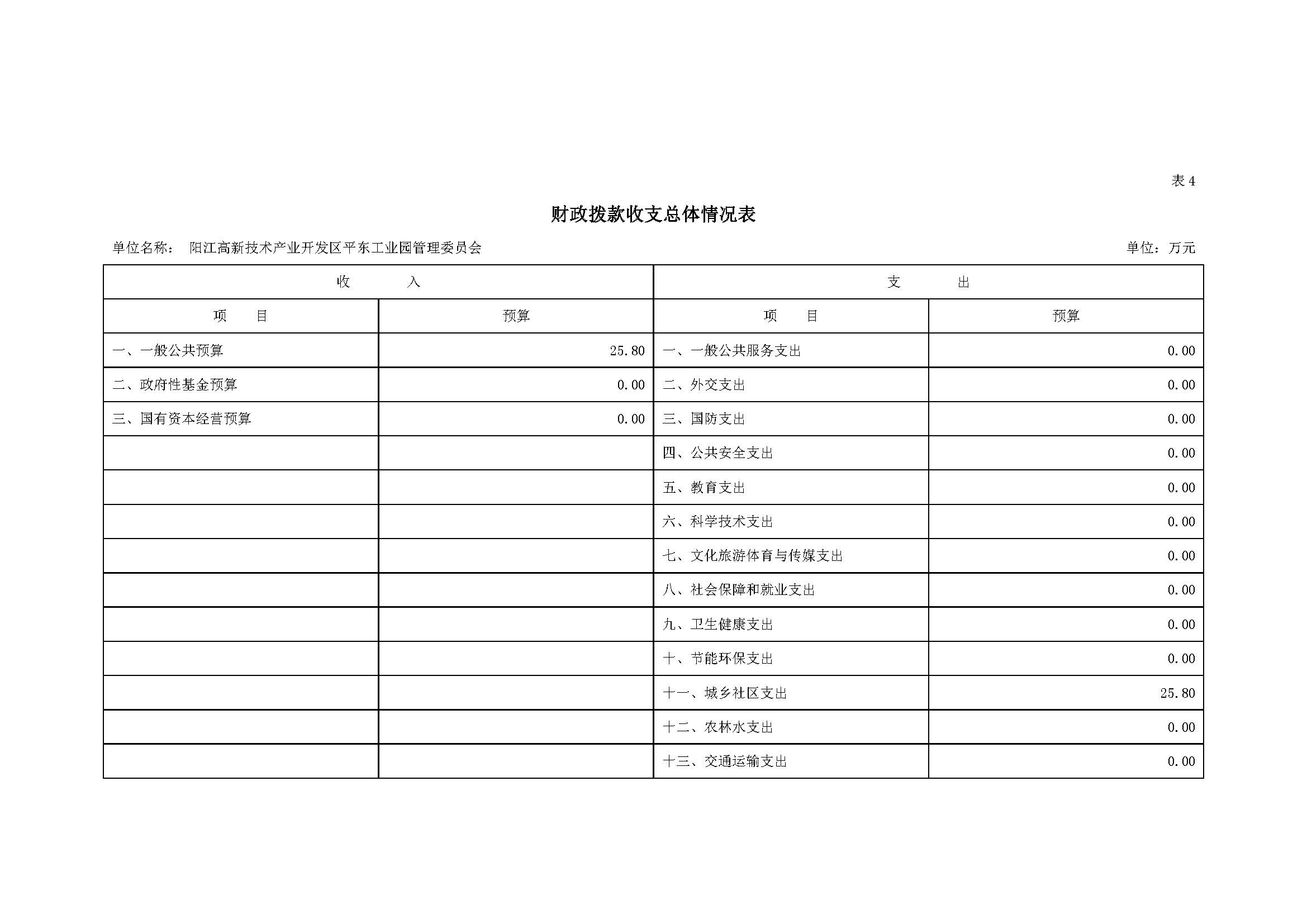 2021 年陽江高新技術(shù)產(chǎn)業(yè)開發(fā)區(qū)管理委員會平東工業(yè)園部門預(yù)算_頁面_09.jpg