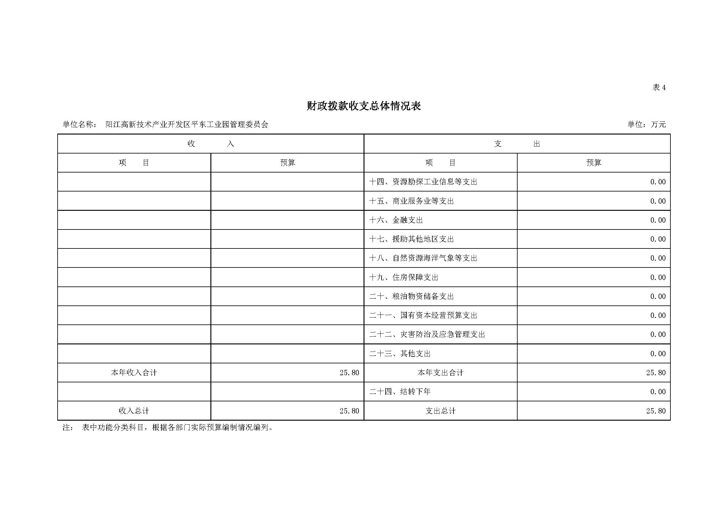 2021 年陽江高新技術(shù)產(chǎn)業(yè)開發(fā)區(qū)管理委員會平東工業(yè)園部門預(yù)算_頁面_10.jpg