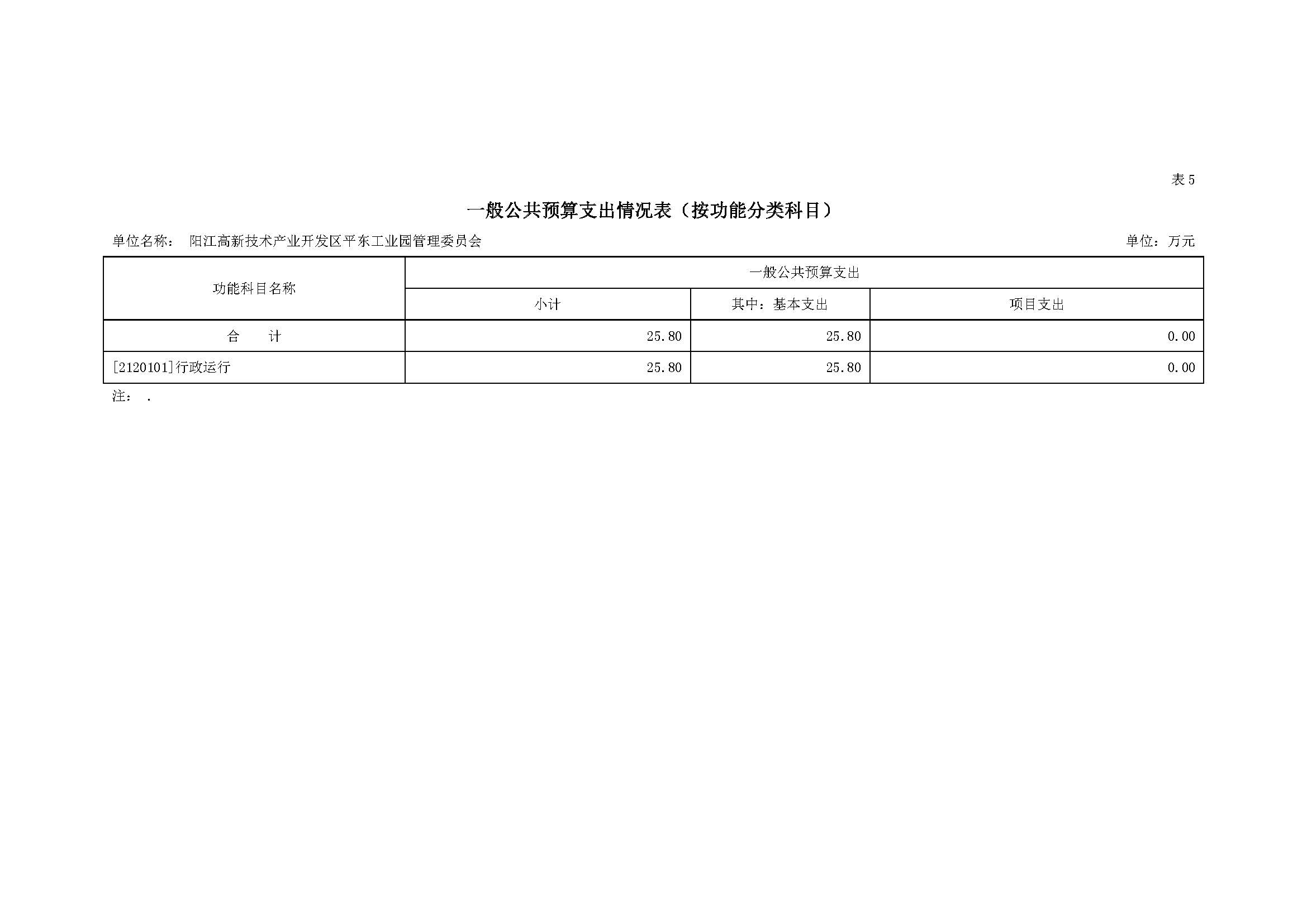 2021 年陽江高新技術(shù)產(chǎn)業(yè)開發(fā)區(qū)管理委員會平東工業(yè)園部門預(yù)算_頁面_11.jpg