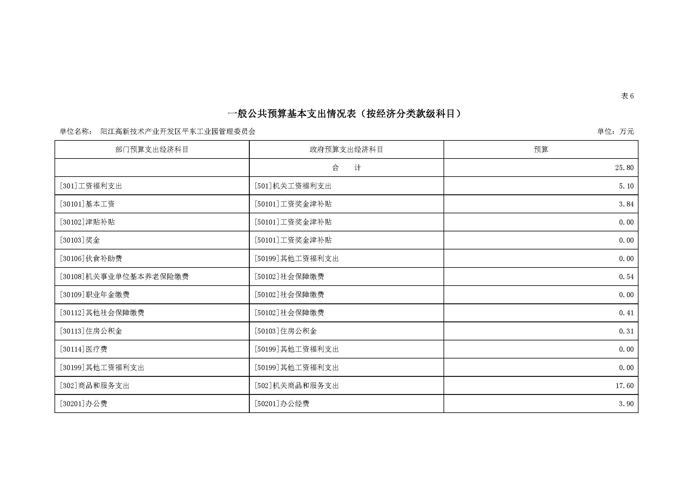 2021 年陽江高新技術(shù)產(chǎn)業(yè)開發(fā)區(qū)管理委員會平東工業(yè)園部門預(yù)算_頁面_12.jpg