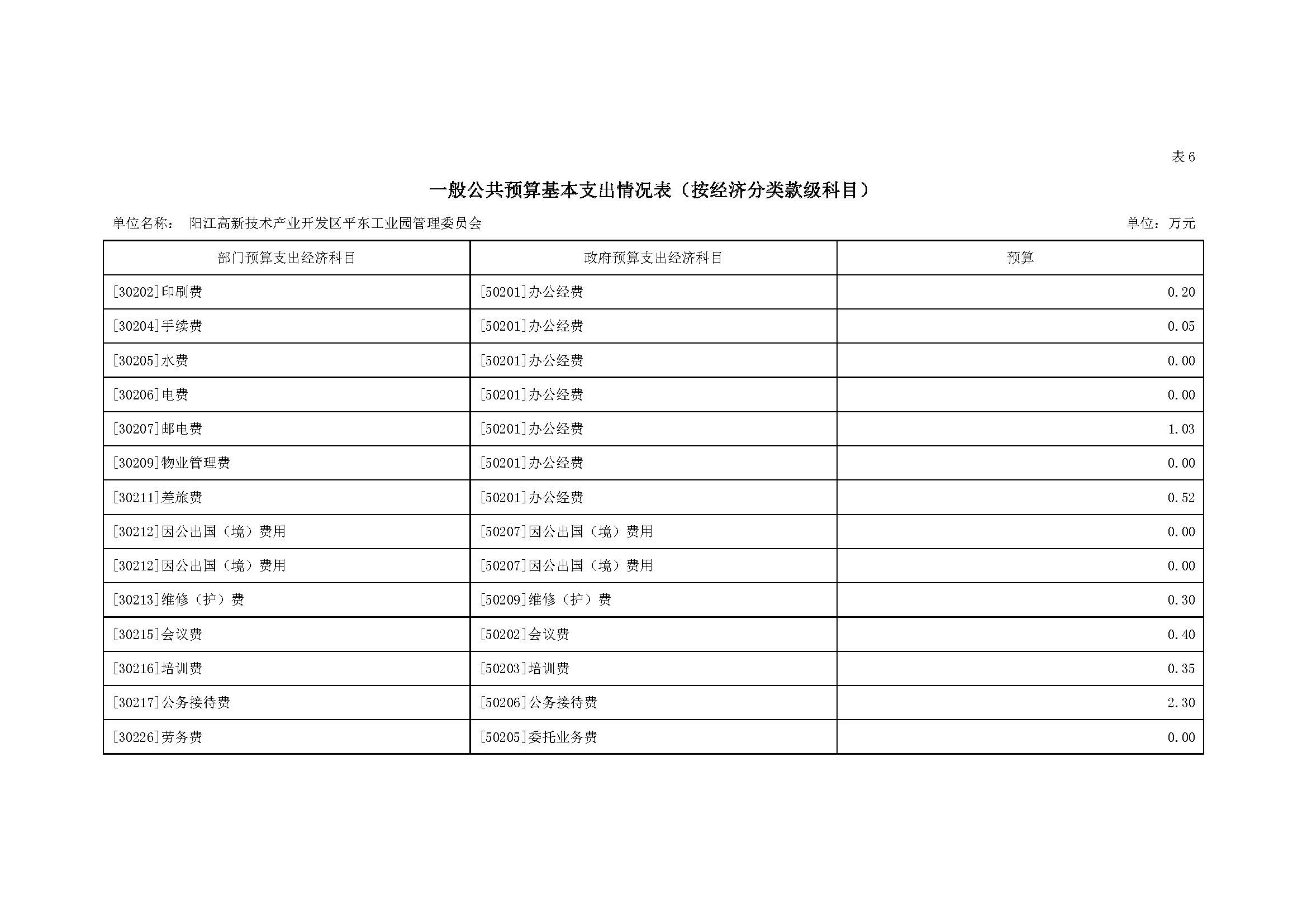 2021 年陽江高新技術(shù)產(chǎn)業(yè)開發(fā)區(qū)管理委員會平東工業(yè)園部門預(yù)算_頁面_13.jpg