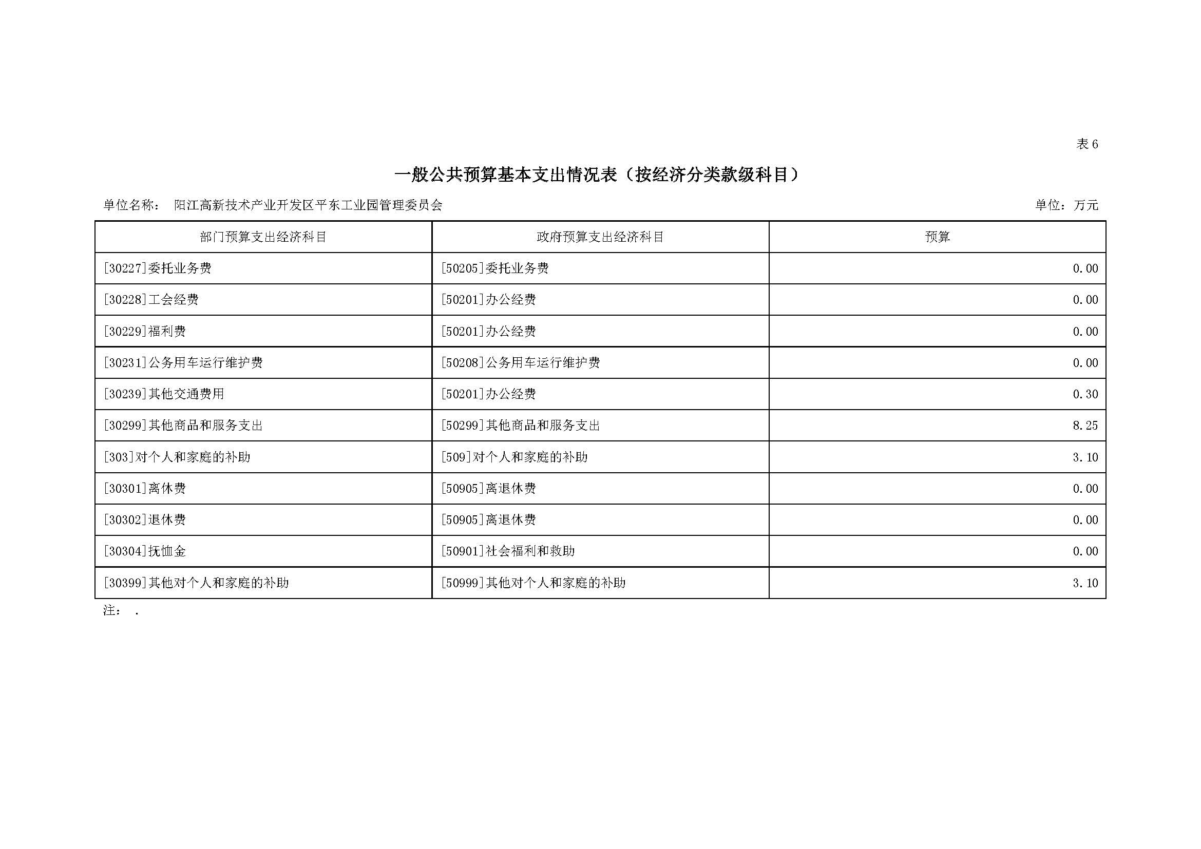 2021 年陽江高新技術(shù)產(chǎn)業(yè)開發(fā)區(qū)管理委員會平東工業(yè)園部門預(yù)算_頁面_14.jpg