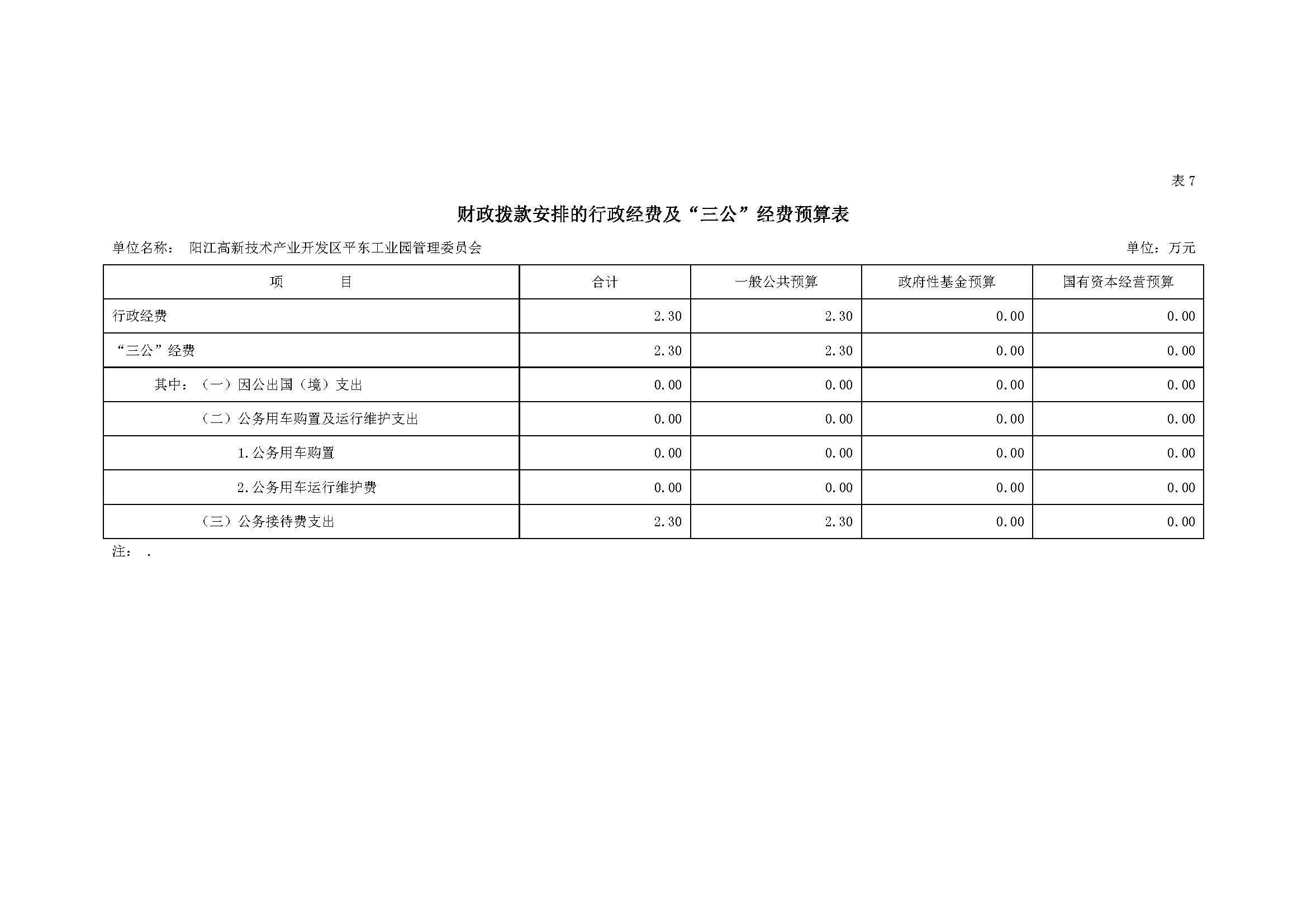 2021 年陽江高新技術(shù)產(chǎn)業(yè)開發(fā)區(qū)管理委員會平東工業(yè)園部門預(yù)算_頁面_15.jpg