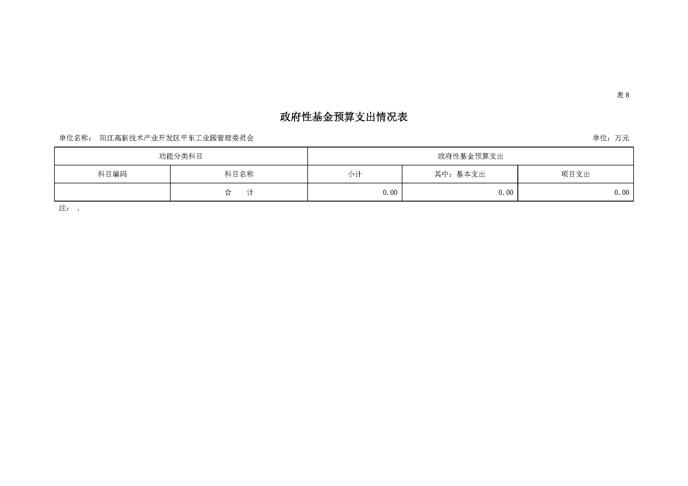 2021 年陽江高新技術(shù)產(chǎn)業(yè)開發(fā)區(qū)管理委員會平東工業(yè)園部門預(yù)算_頁面_16.jpg