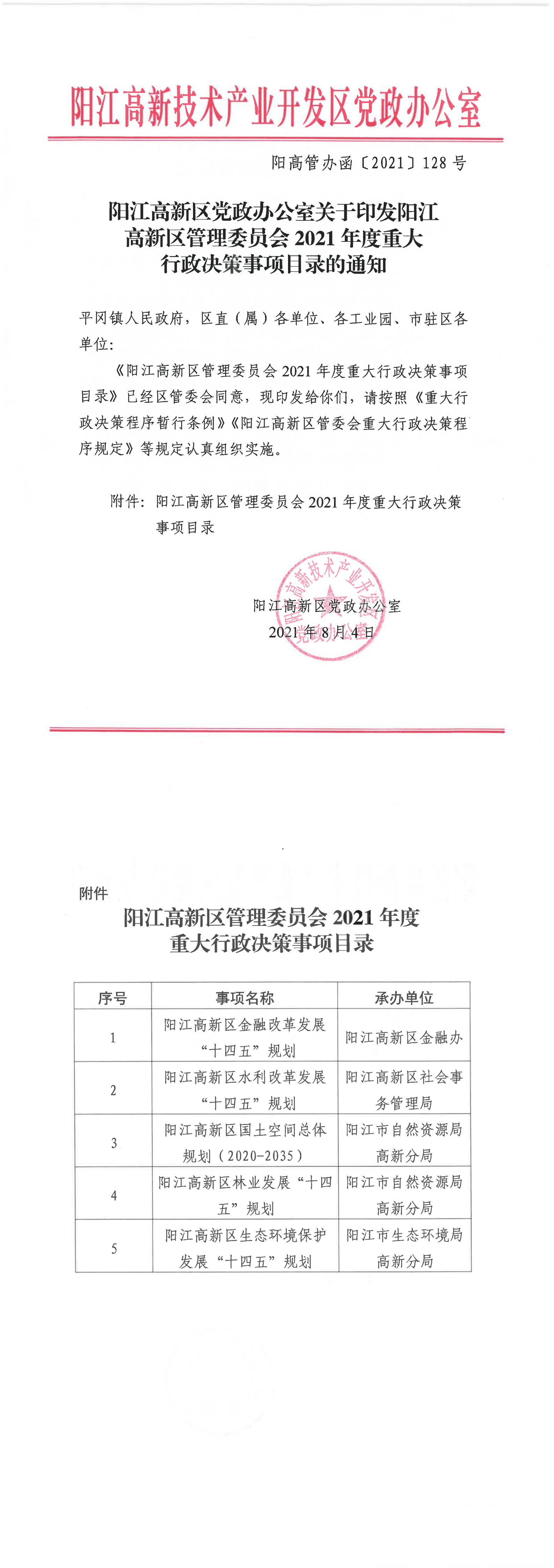 重大事項(xiàng)目錄_00.png
